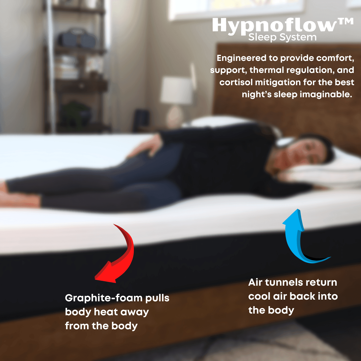 TKO™ Mattress with Hypnoflow™ Sleep Technology by Pillow-Fight – home of the Good Pillow!