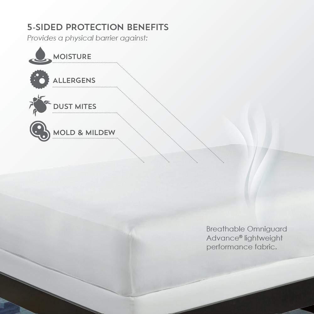 Omniguard™ 5-Sided Mattress Protector with Rapid Chill by Pillow-Fight – home of the Good Pillow!