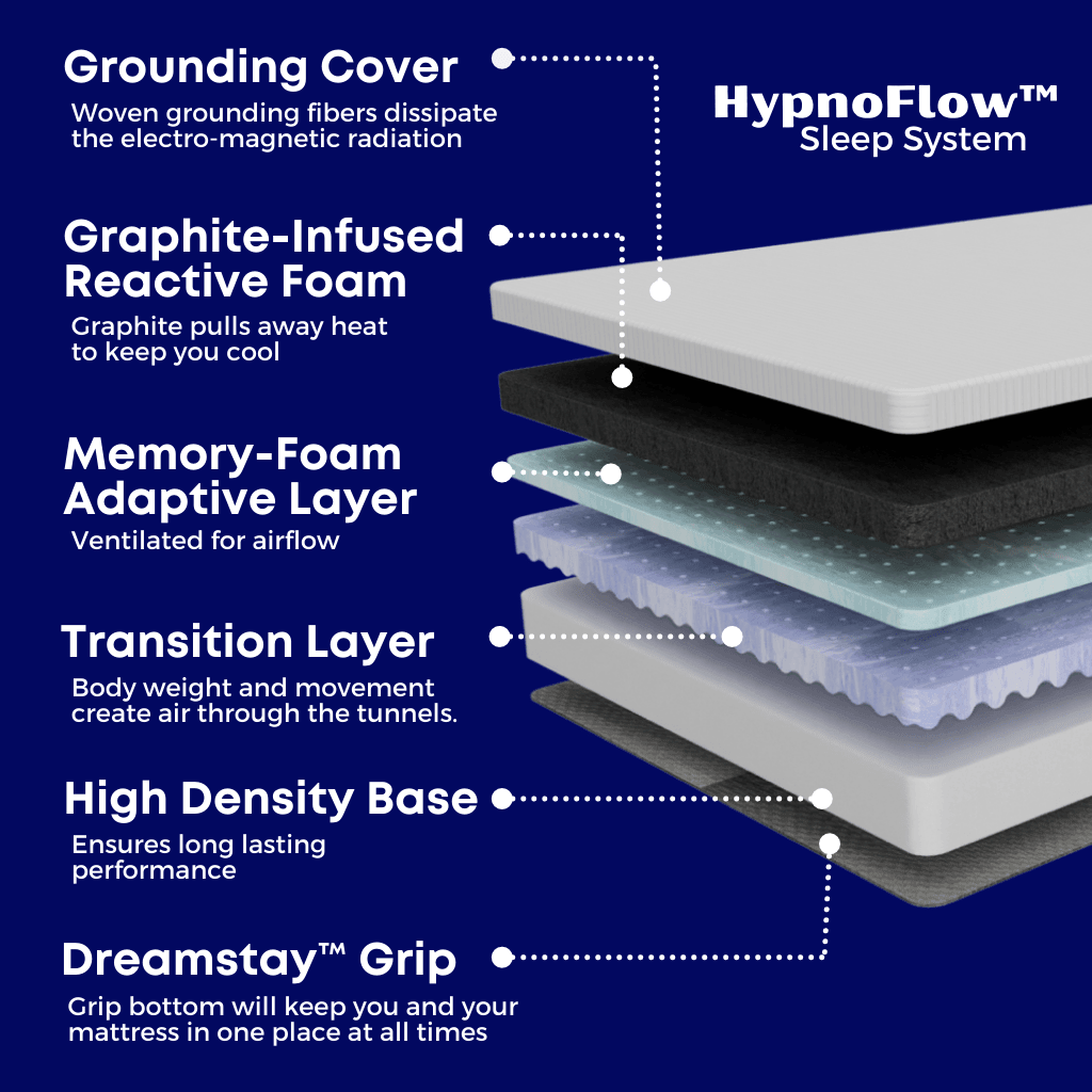 TKO™ Mattress with Hypnoflow™ Sleep Technology by Pillow-Fight – home of the Good Pillow!